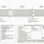 Các vị trí sắp xếp chỗ ngồi trên máy bay BOEING 777-200ER