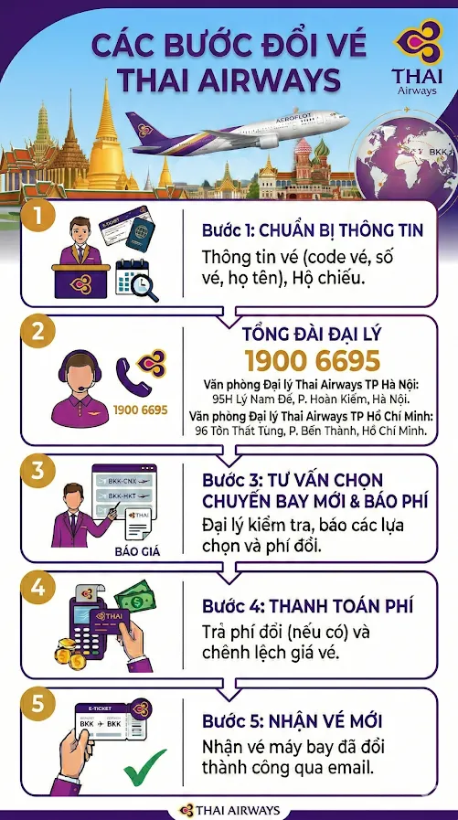 Hướng dẫn các bước đổi ngày vé Thai Airways